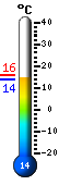 Temperatur nu, daglig max/min