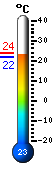 Temperatur - inde