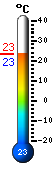 Temperatur - inde
