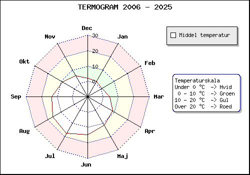 Termogram