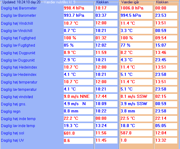 Daglig hj/lav vrdier