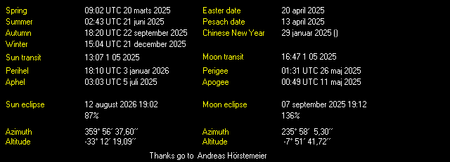 Additional Moon facts from Weather-Display