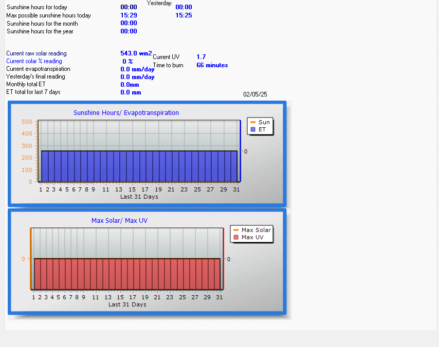 Solstatistik